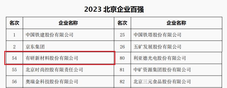 中国尊龙凯时官方入口,尊龙凯时最新平台登陆,尊龙凯时人生就博所属3家公司荣登“2023北京企业百强”四大榜单